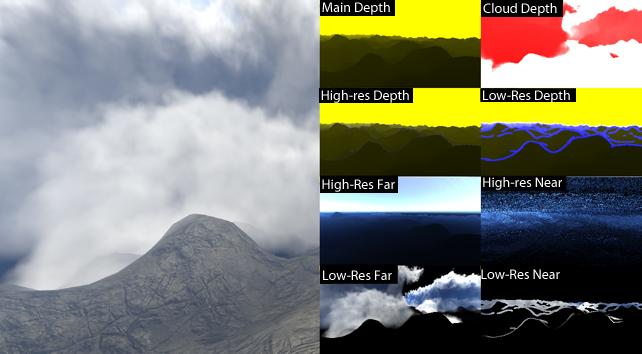 Debug views showing trueSKY's mixed-resolution compositor.
