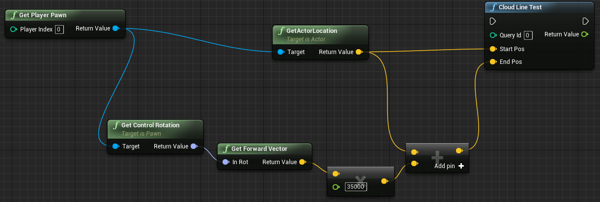 Example usage of the Cloud Line Test Node.