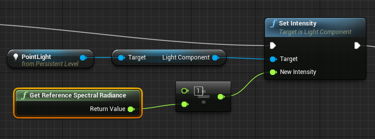 How to use spectral radiance to modulate the intensity of scene lights.