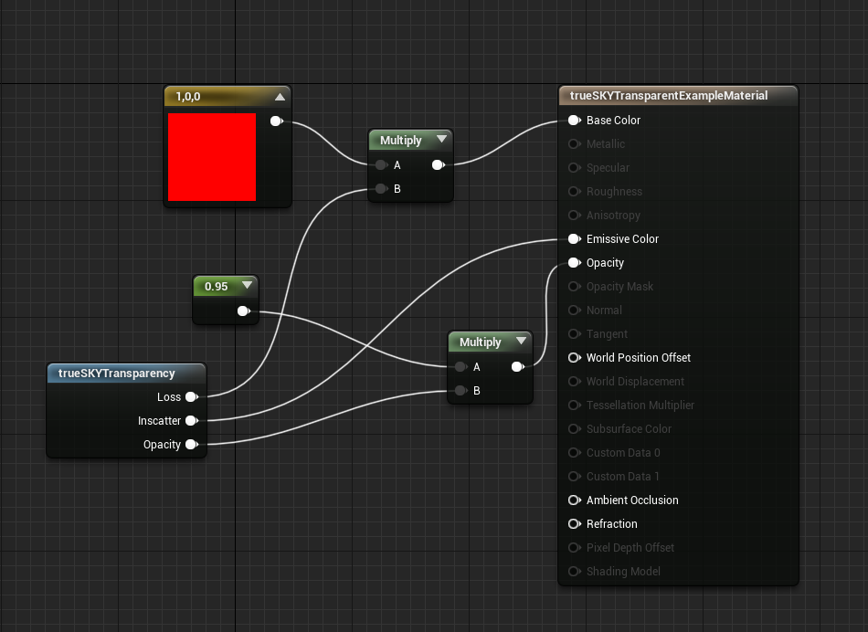 Blueprint setup required for a translucent material to interact with trueSKY.