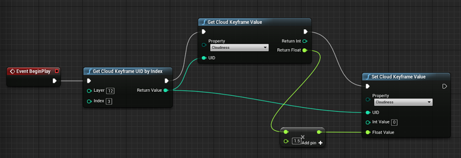 Blueprint setup to increase the cloudiness of a specified keyframe.