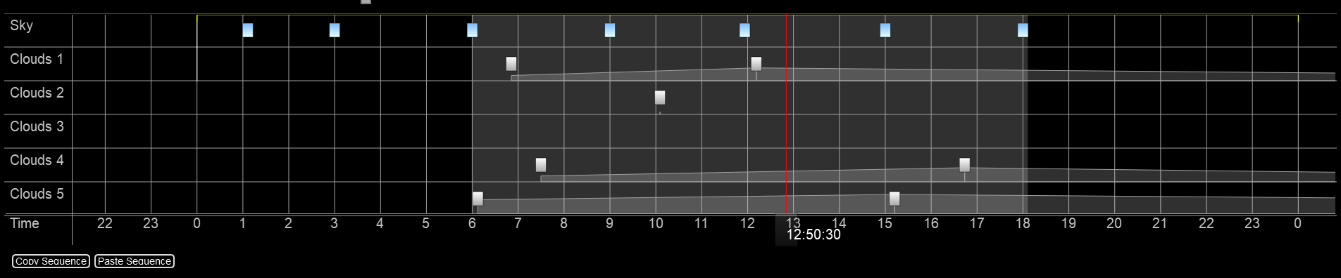 a timeline with 5 cloud layers.