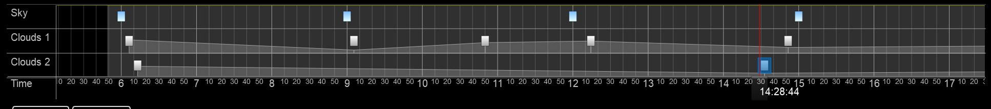 Timeline from 5am to 5pm with two cloud layers and multiple cloud keyframes.