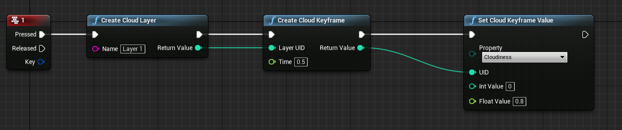 Blueprint setup to create a cloud keyframe with a specified cloudiness when a button is pressed.