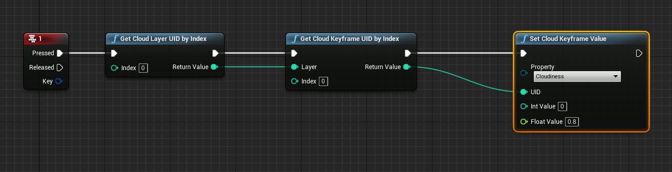 Blueprint setup to set the cloudiness of a specified cloud keyframe when a button is pressed.